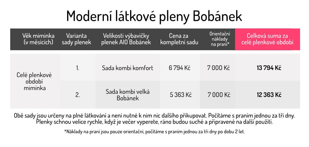latkove